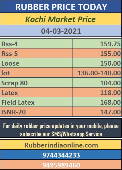 today-s-uptrend-in-natural-rubber-prices-is-it-the-beginning-of-a