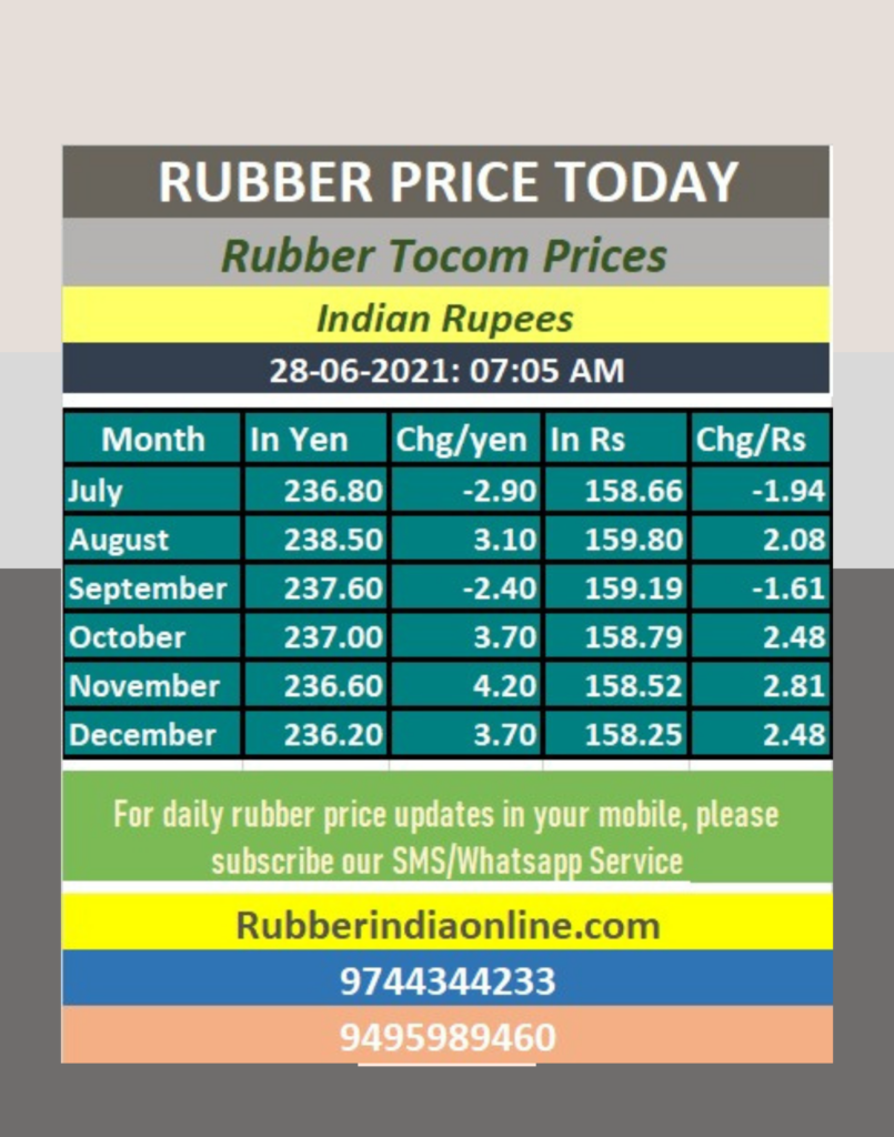 Rubber Price Today 28062021 7.05 Am Rubber India