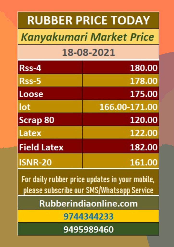 Rubber Price Today Marthandam Kanyakumari Rubber India