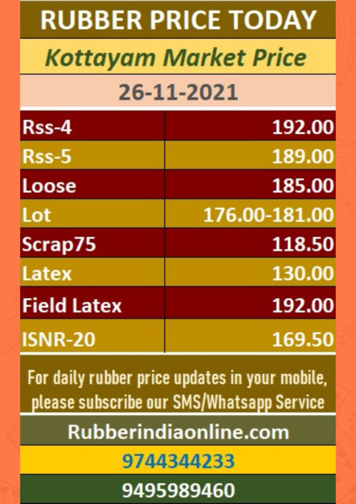 1 kg Rubber Price Kerala Today 2021 Rubber India