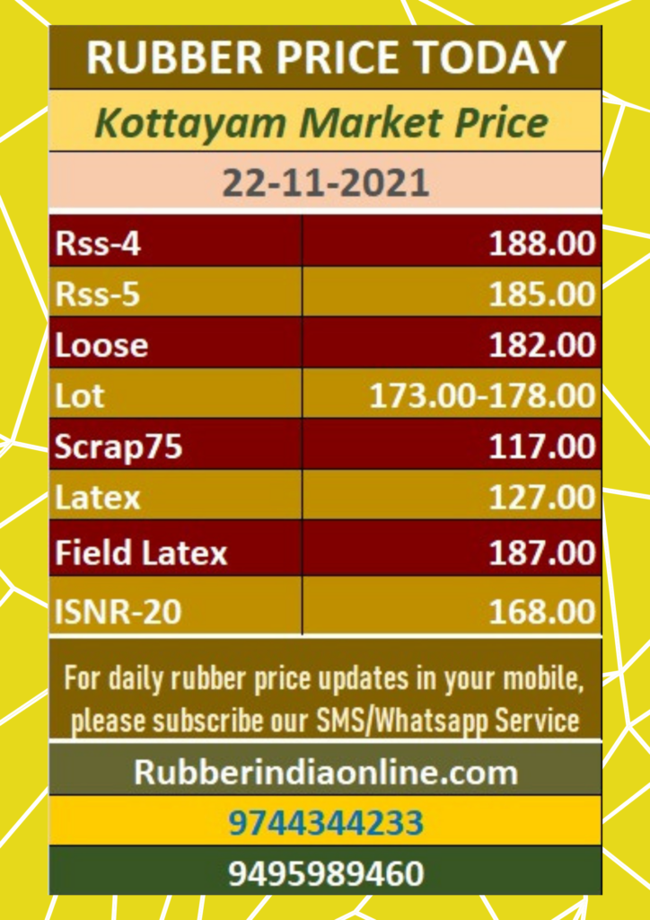 1-kg-rubber-price-in-kottayam-today-22-11-2021-rubber-india