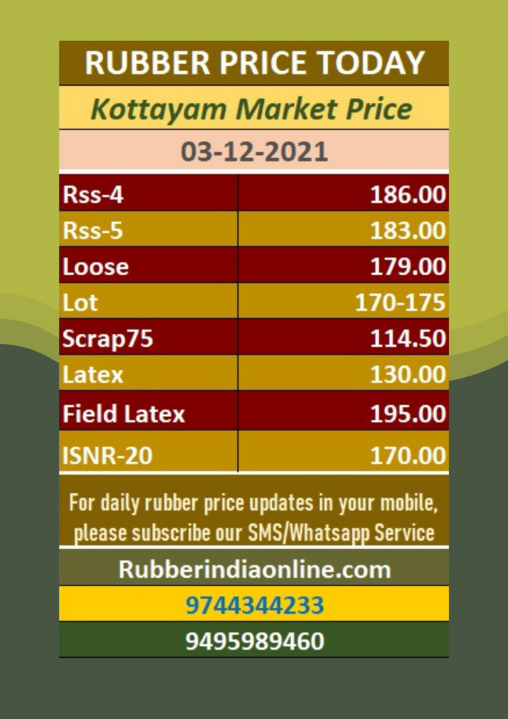 rubber-price-per-kg-today-03-12-2021-rubber-india